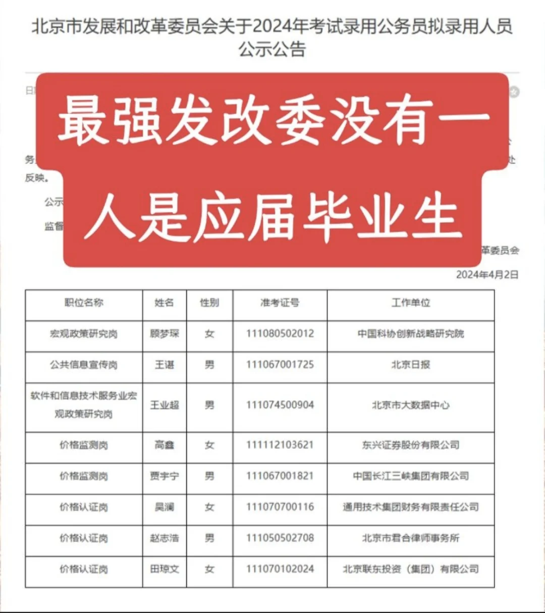 最强发改委竟没有一人是应届毕业生