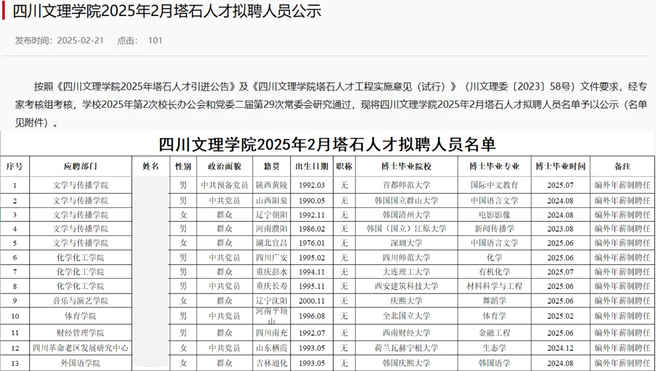 四川文理学院2025年博士人才拟聘公示第二批