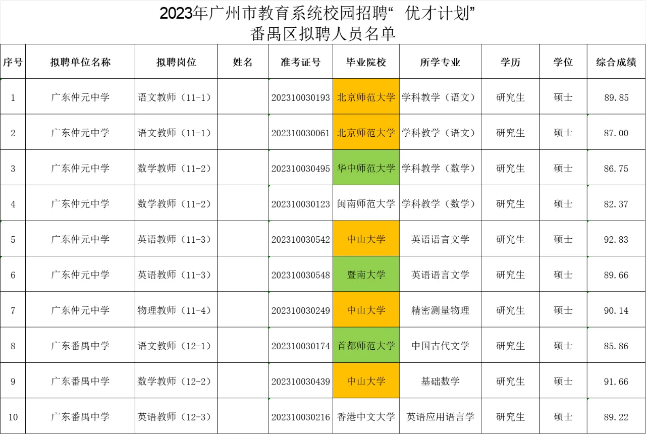历年广州市“优才计划”拟聘名单（番禺区）