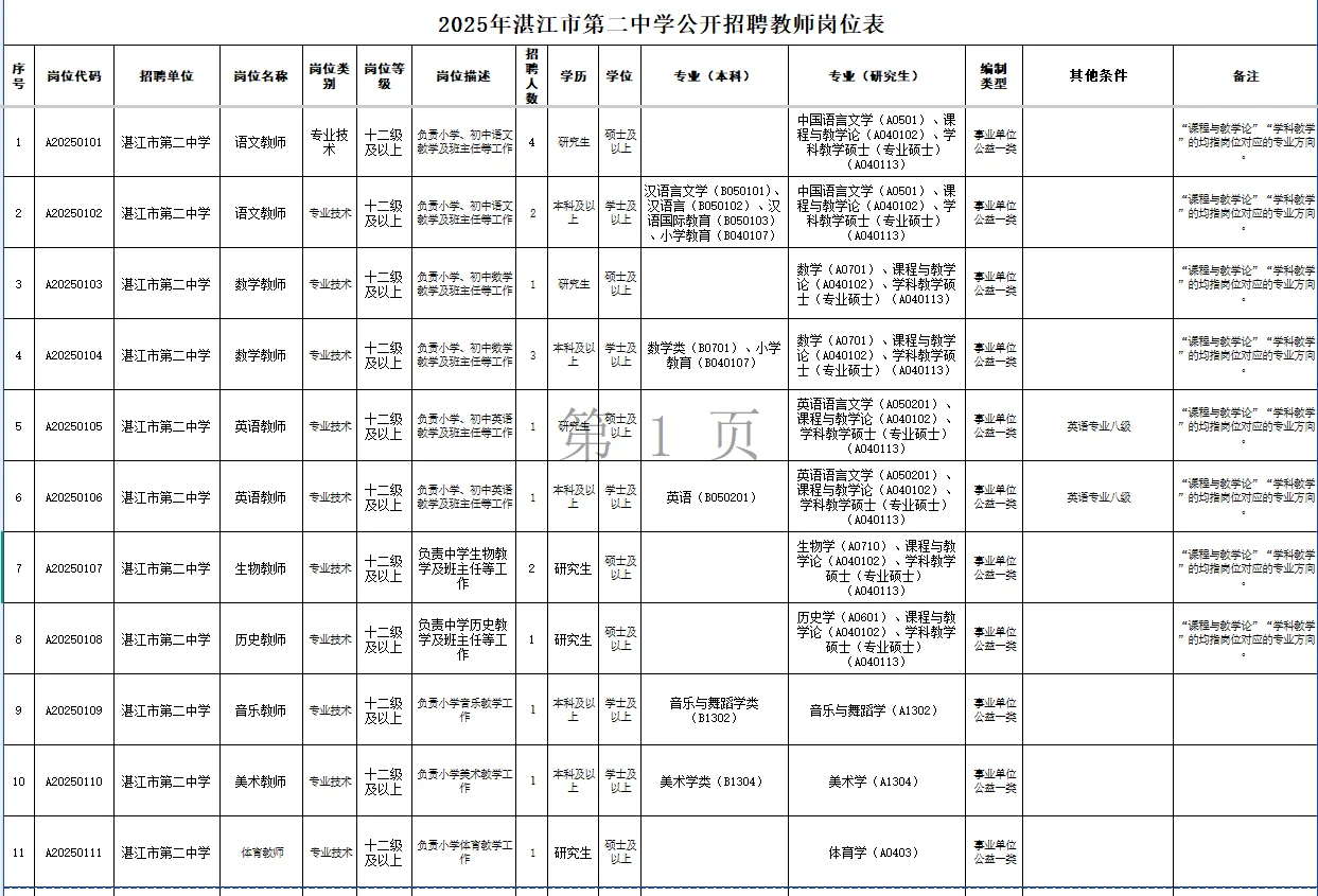 招聘丨湛江第二中学招聘教师编制