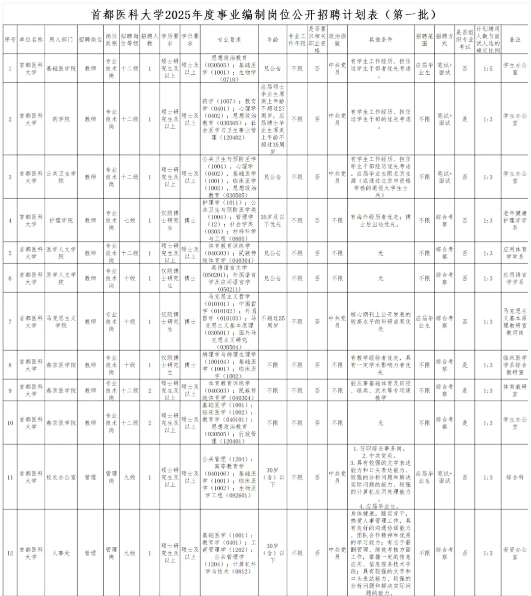 事业编|首都医科大学招聘教师管理专技26人