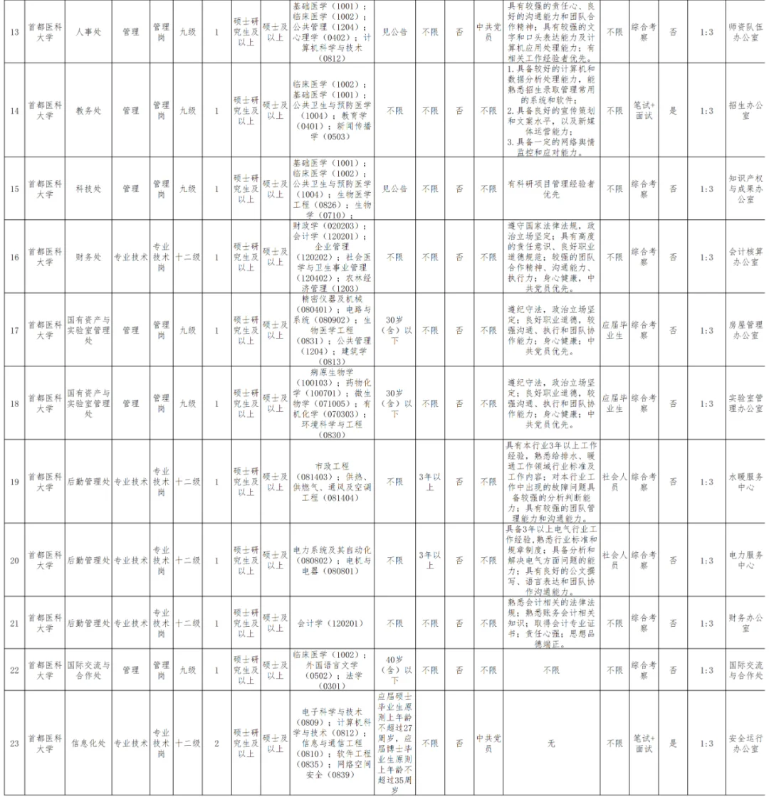 事业编|首都医科大学招聘教师管理专技26人