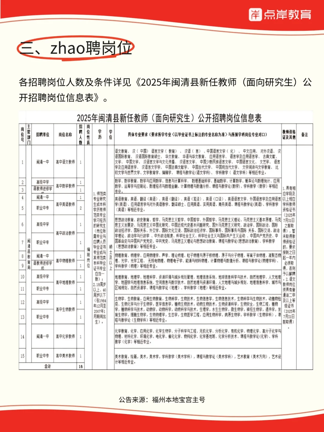 福建美术教招🖌️福州闽清县招聘教师16人