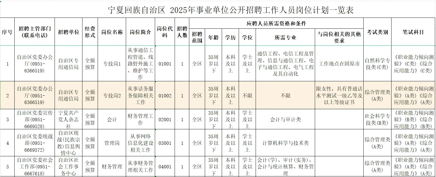 宁夏事业单位出公告啦