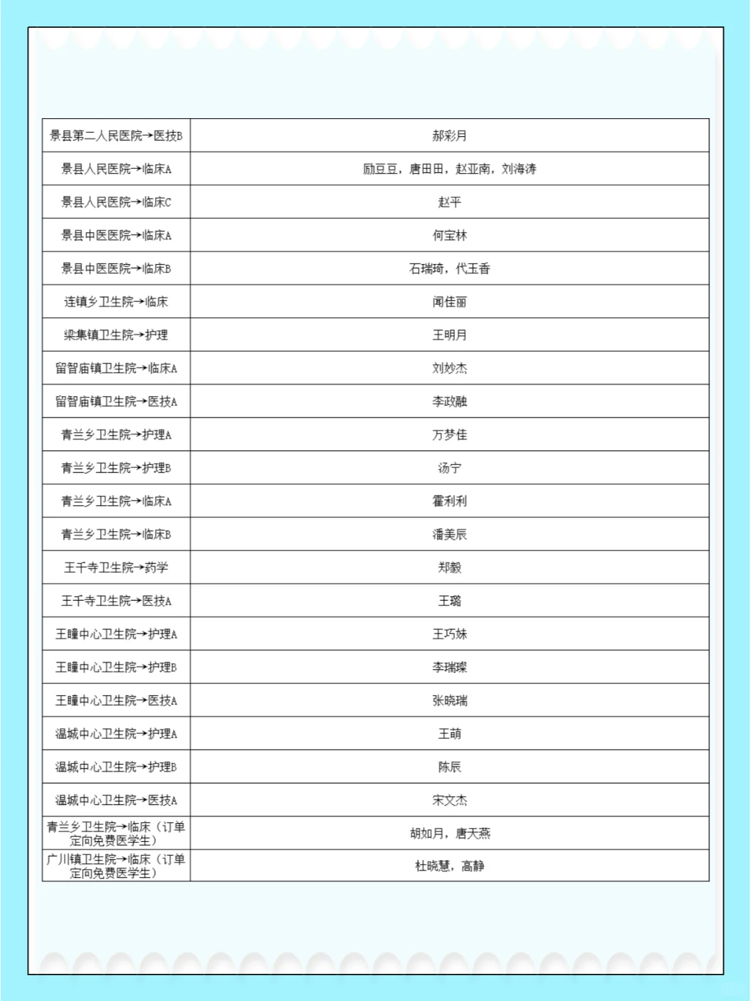 2022景县事业单位招聘拟聘人员名单公示