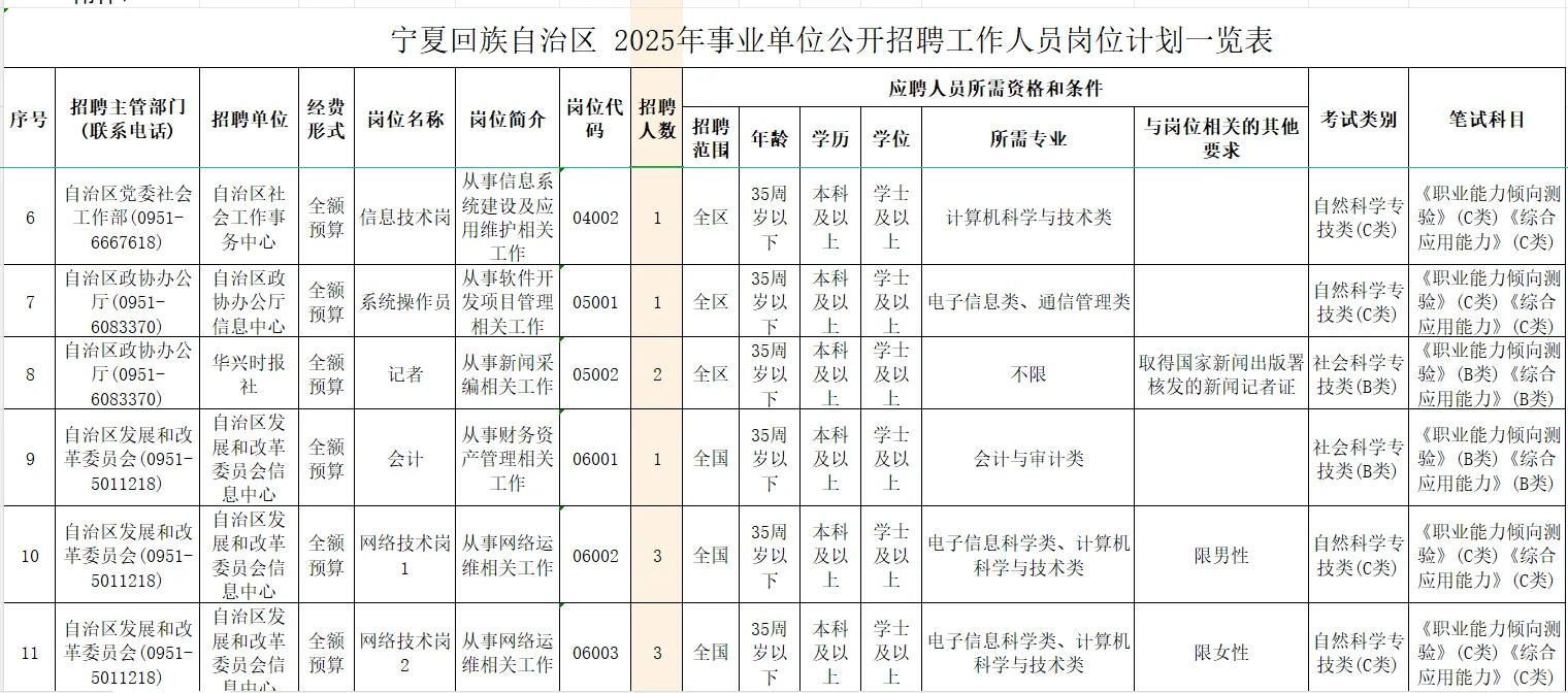 宁夏事业单位出公告啦