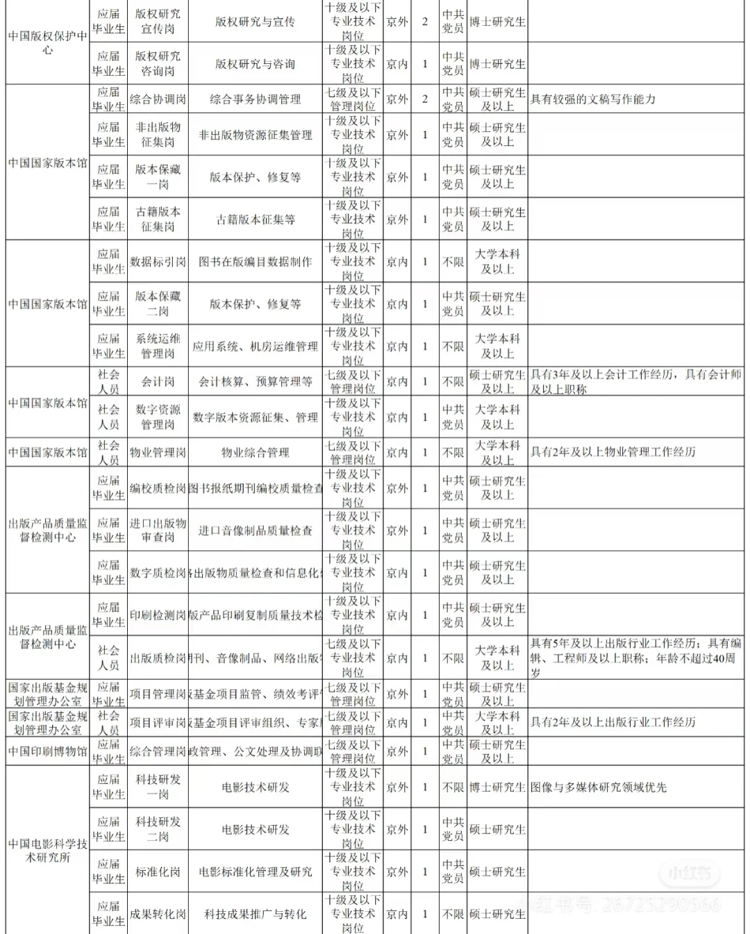 中央宣传部直属单位 2025招聘 78人 76岗!