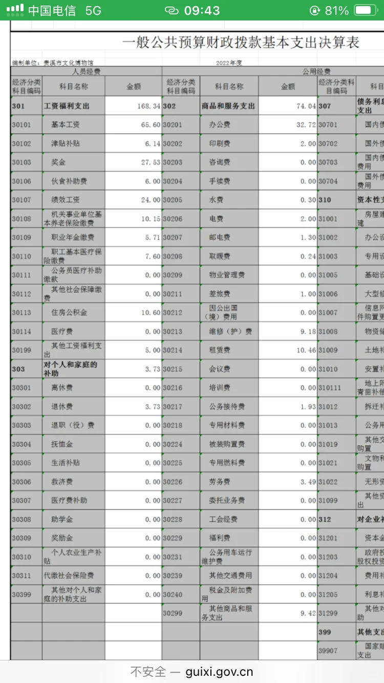 县级市的事业单位工资这么高？