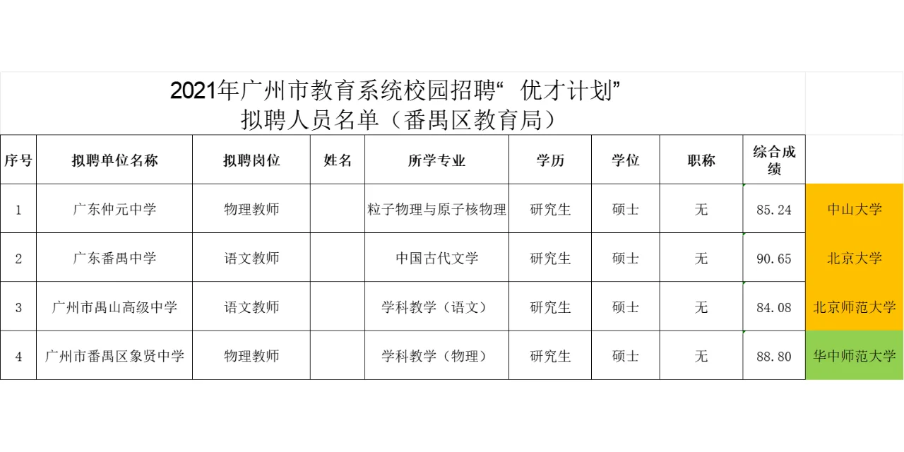 历年广州市“优才计划”拟聘名单（番禺区）