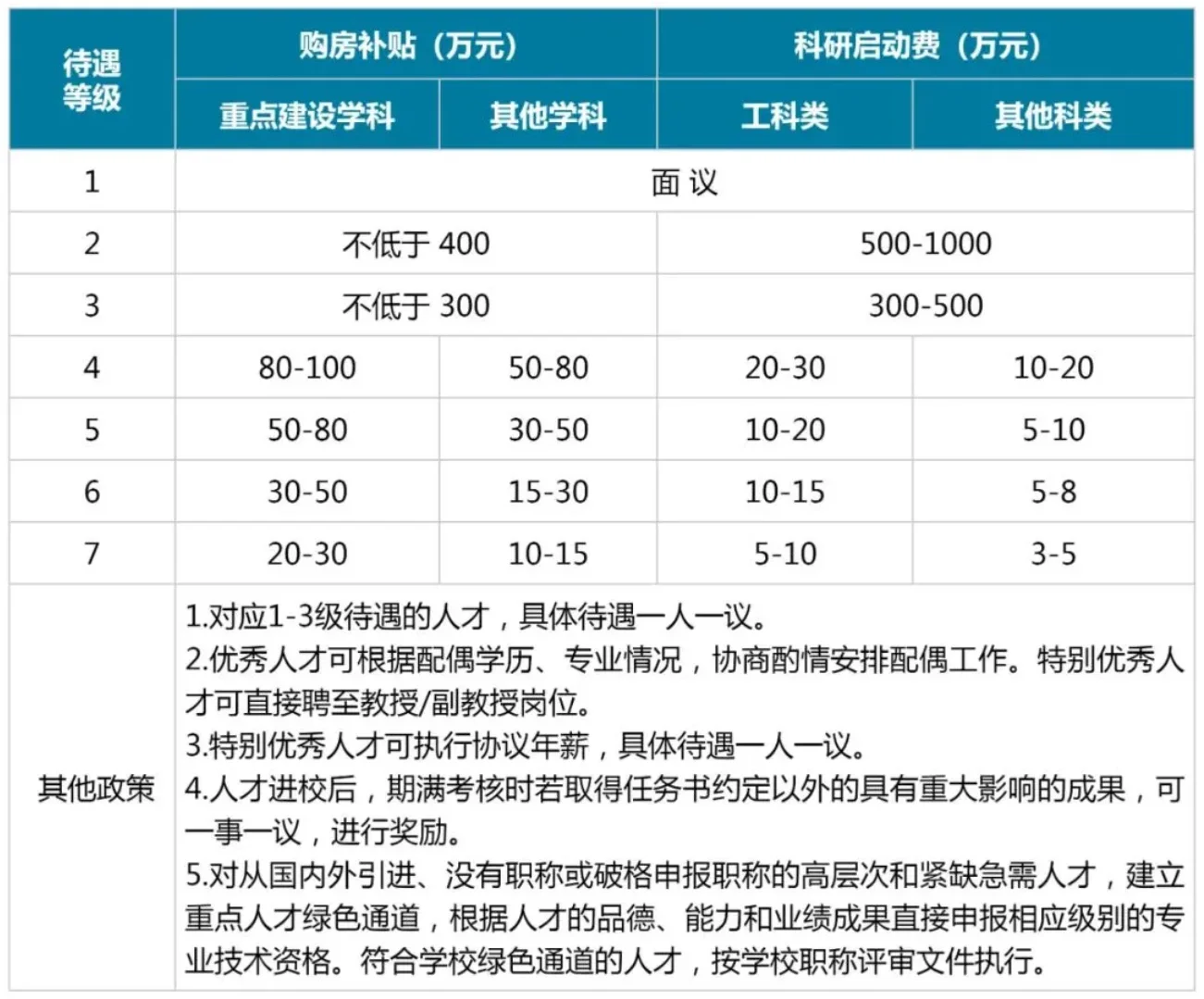 🌟南京工程学院2025年高层次人才招聘