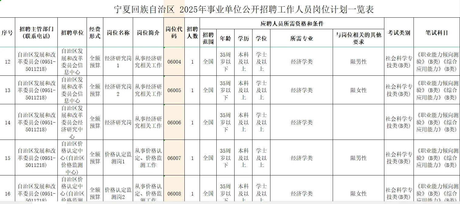 宁夏事业单位出公告啦