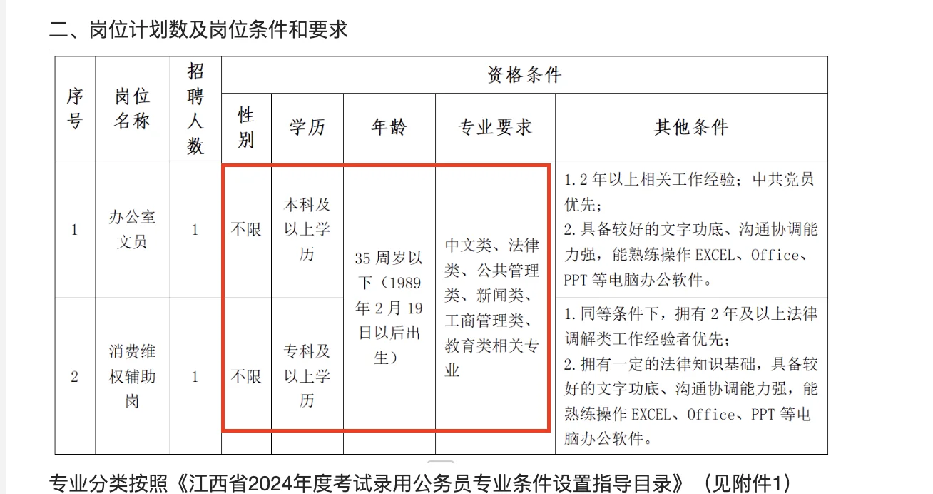 吉安市场监管局3.9k-4.4k/🈷️大专来！