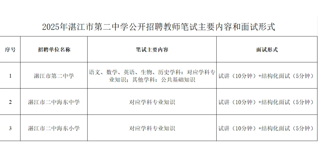 招聘丨湛江第二中学招聘教师编制