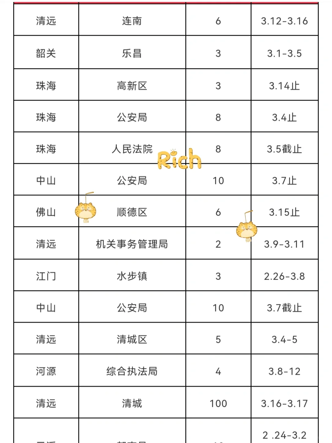 获聘入编，广东市直招聘1075人！大专可上岸