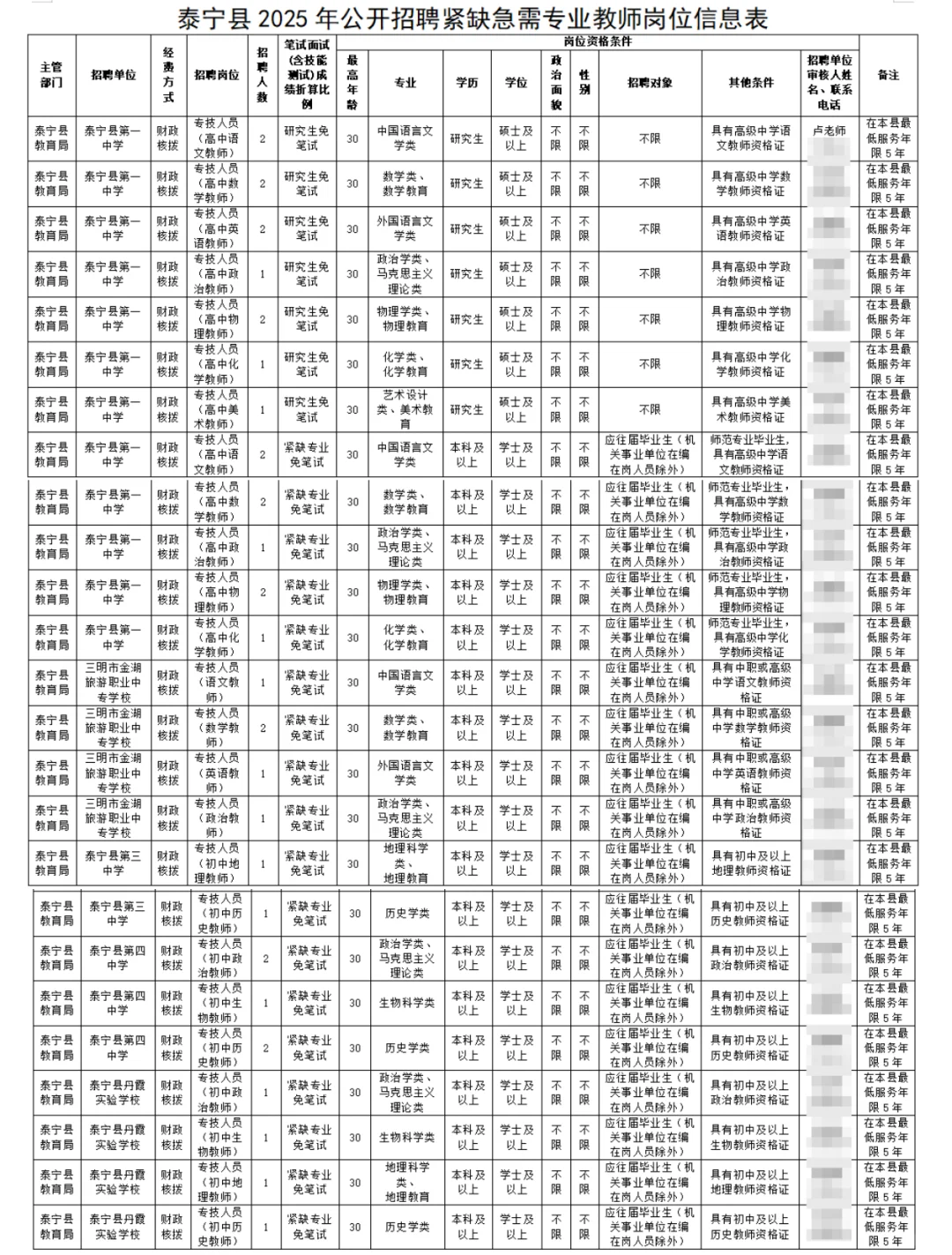 25福建招编制教师51人！（附岗位表及甄题）