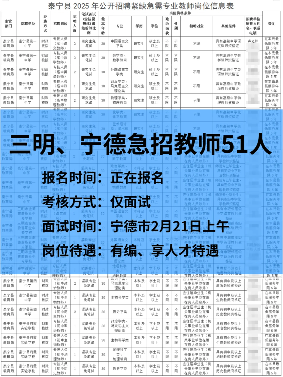 25福建招编制教师51人！（附岗位表及甄题）