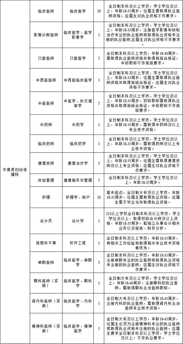 贵港平南县聘420人