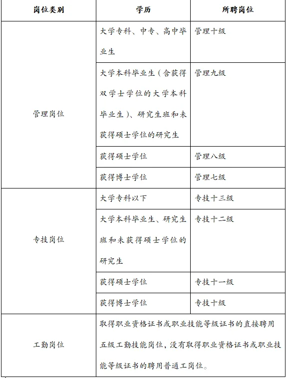 98年事业编hr｜如何确定新聘人员岗位聘用