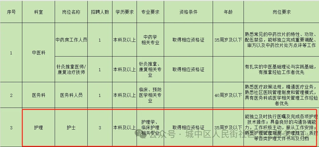 西宁市城中区人民街社区卫生服务中心
