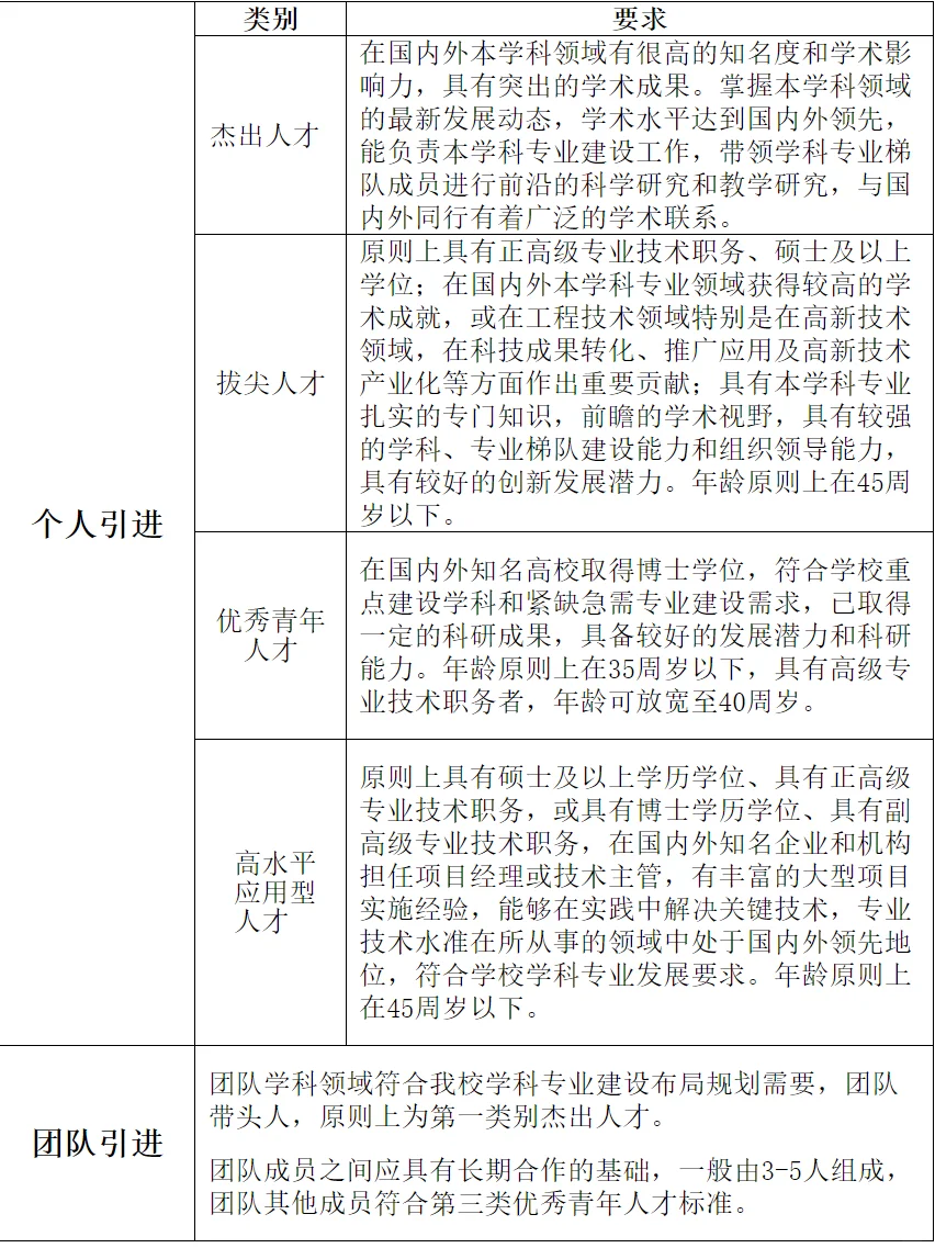 🌟南京工程学院2025年高层次人才招聘