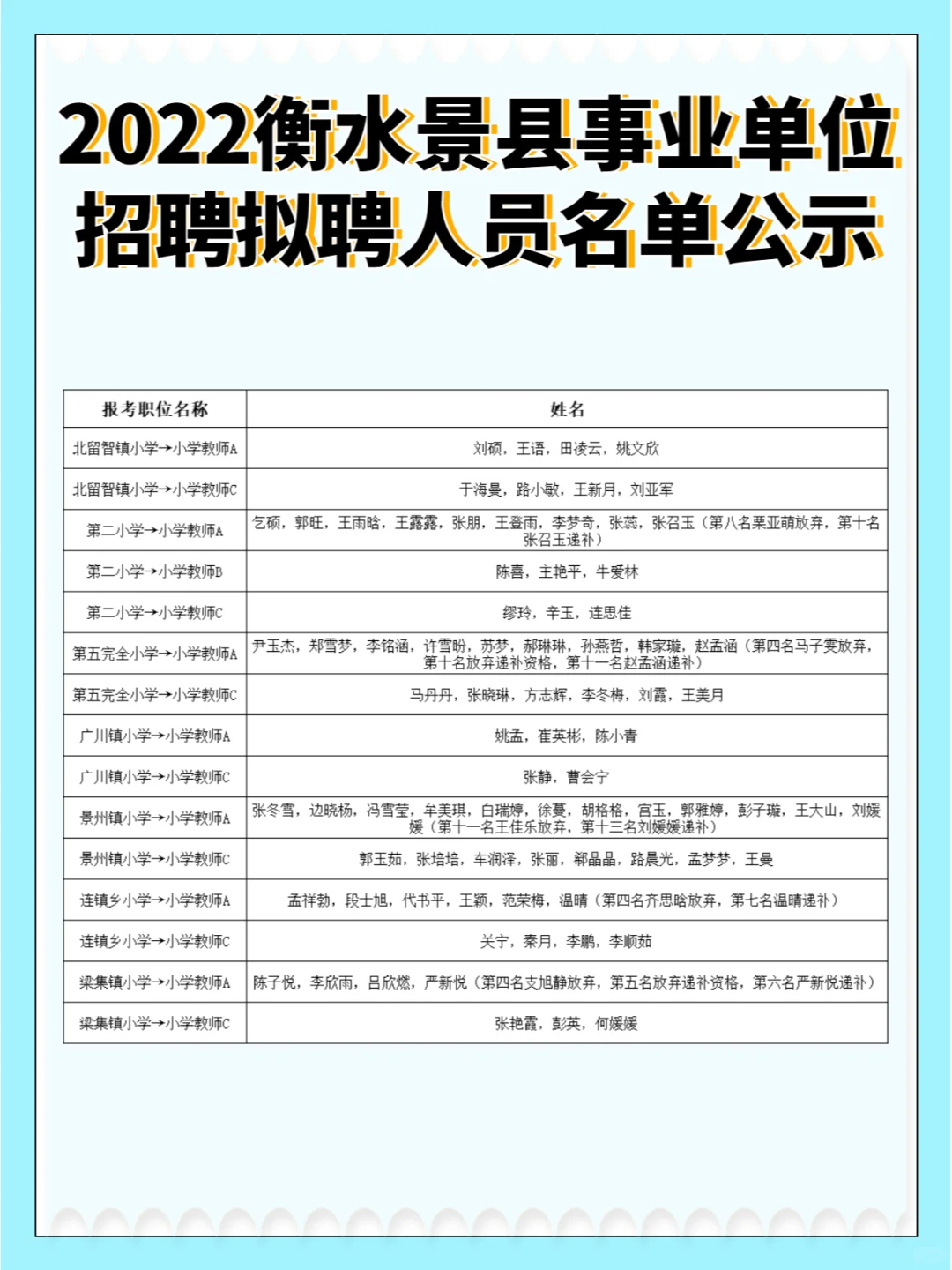 2022景县事业单位招聘拟聘人员名单公示