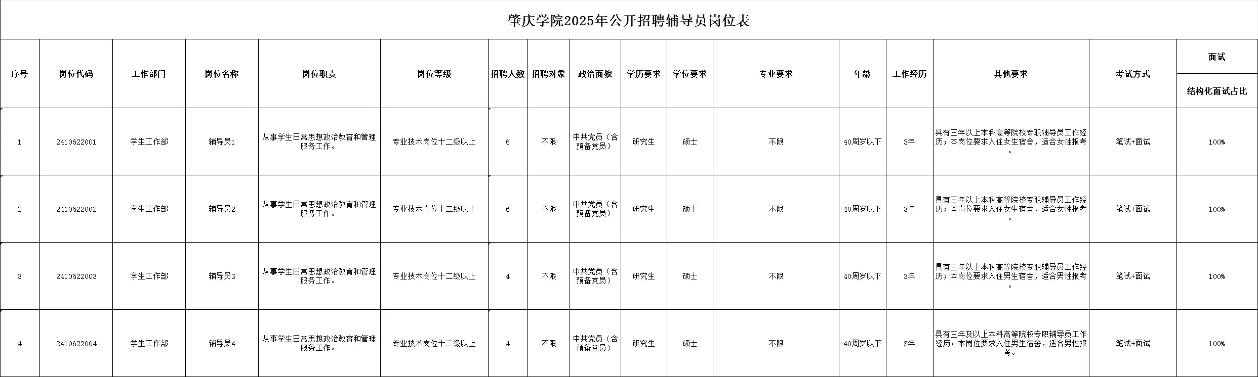 肇庆学院2025年公开招聘