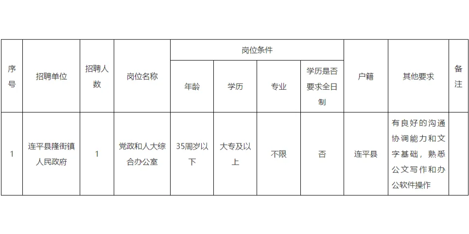 2025年连平县隆街镇人民政府编外人员