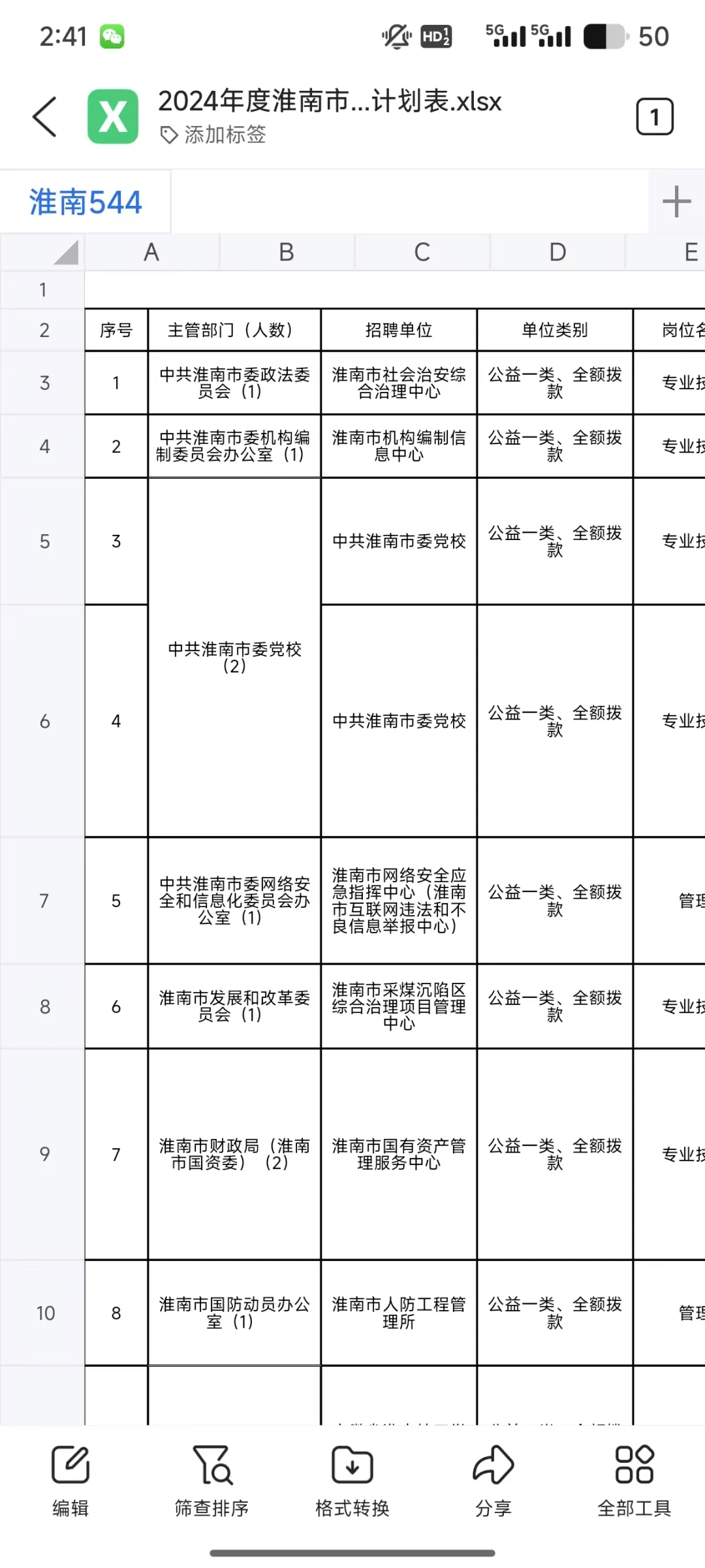 24 年怀念市事业单位岗位表