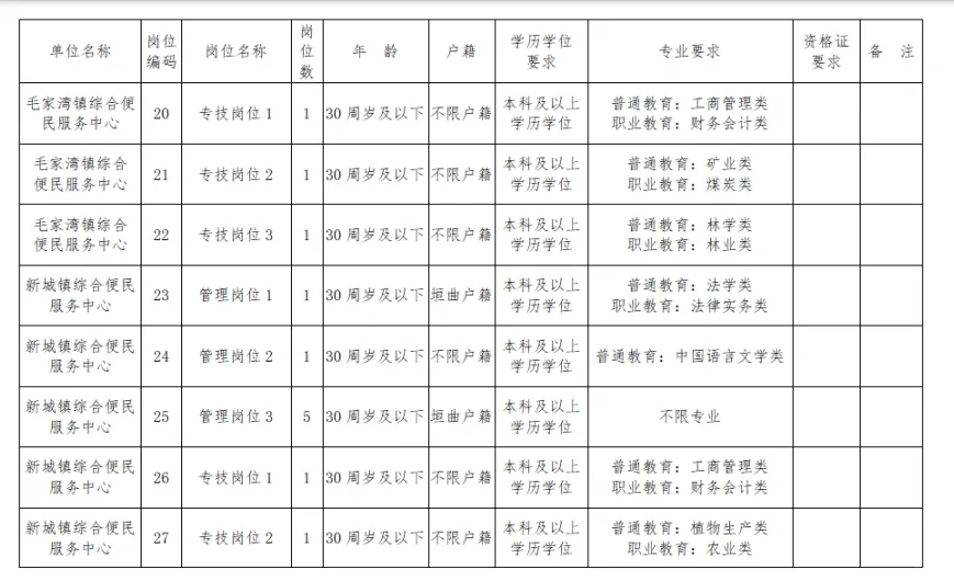 2023年垣曲县招聘事业单位工作人员80人