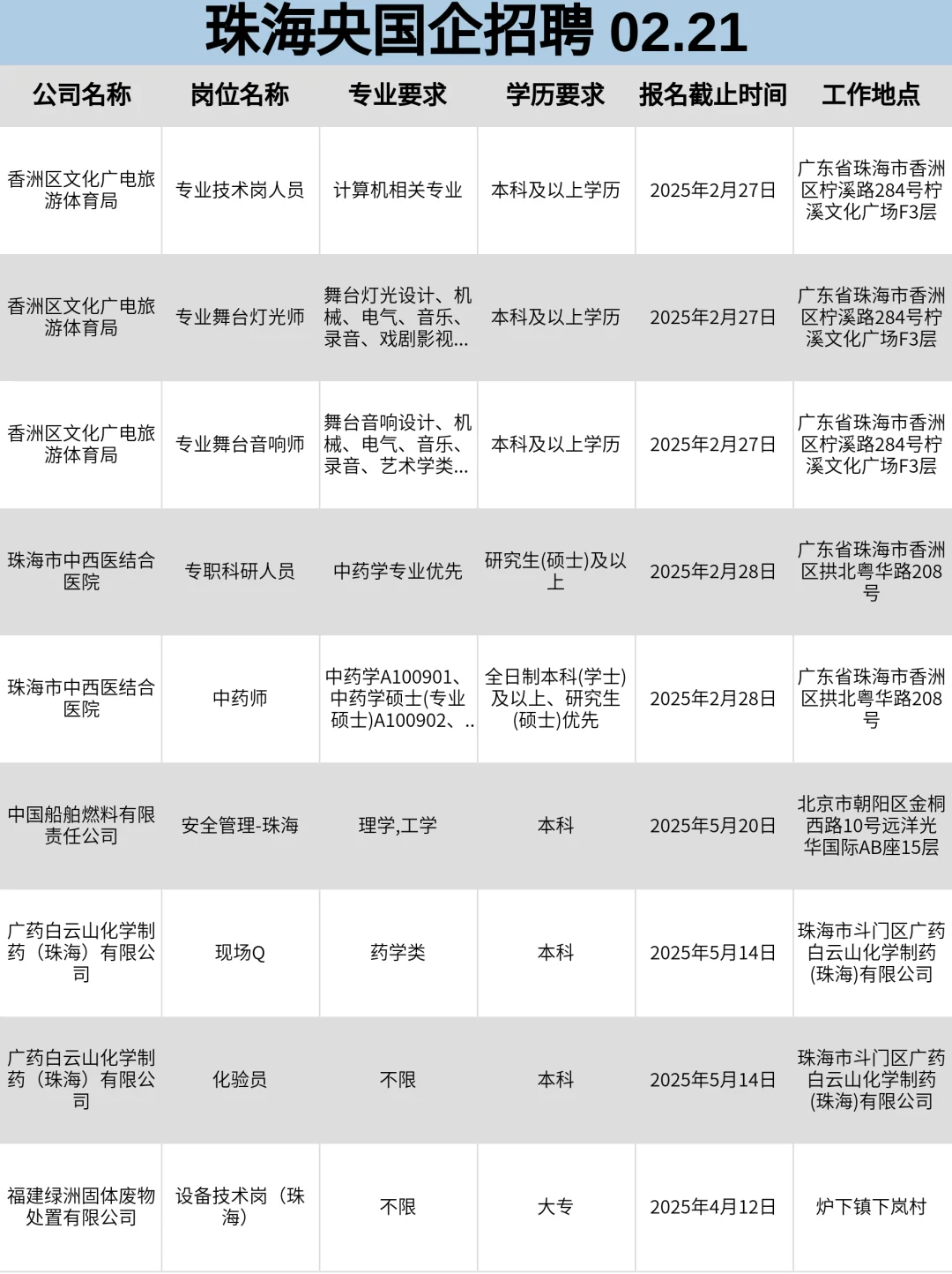 2月21|珠海央国企信息差！！