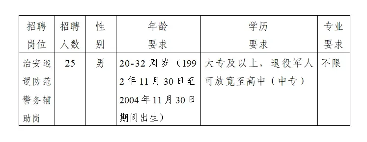 待遇也很直白了