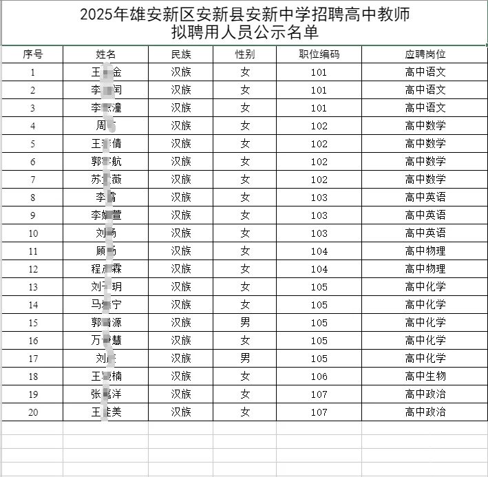 2025雄安新区安新县安新中学拟聘公示