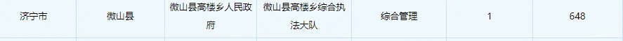 打败647人才能去微山湖湖里上个班，🐄