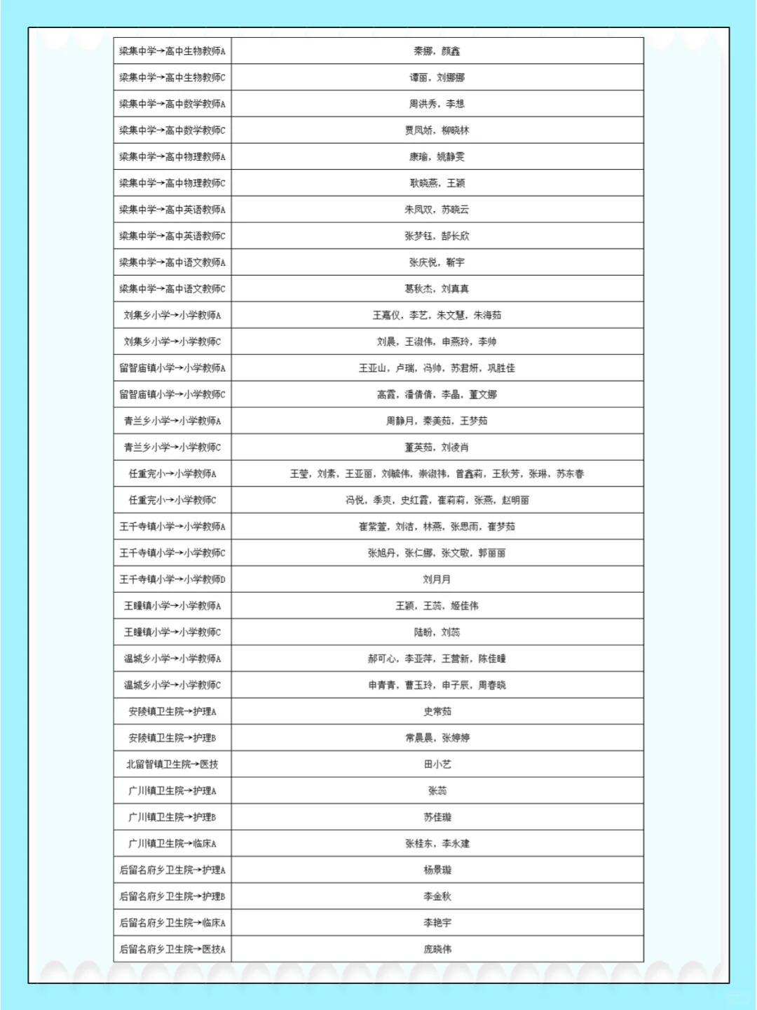 2022景县事业单位招聘拟聘人员名单公示