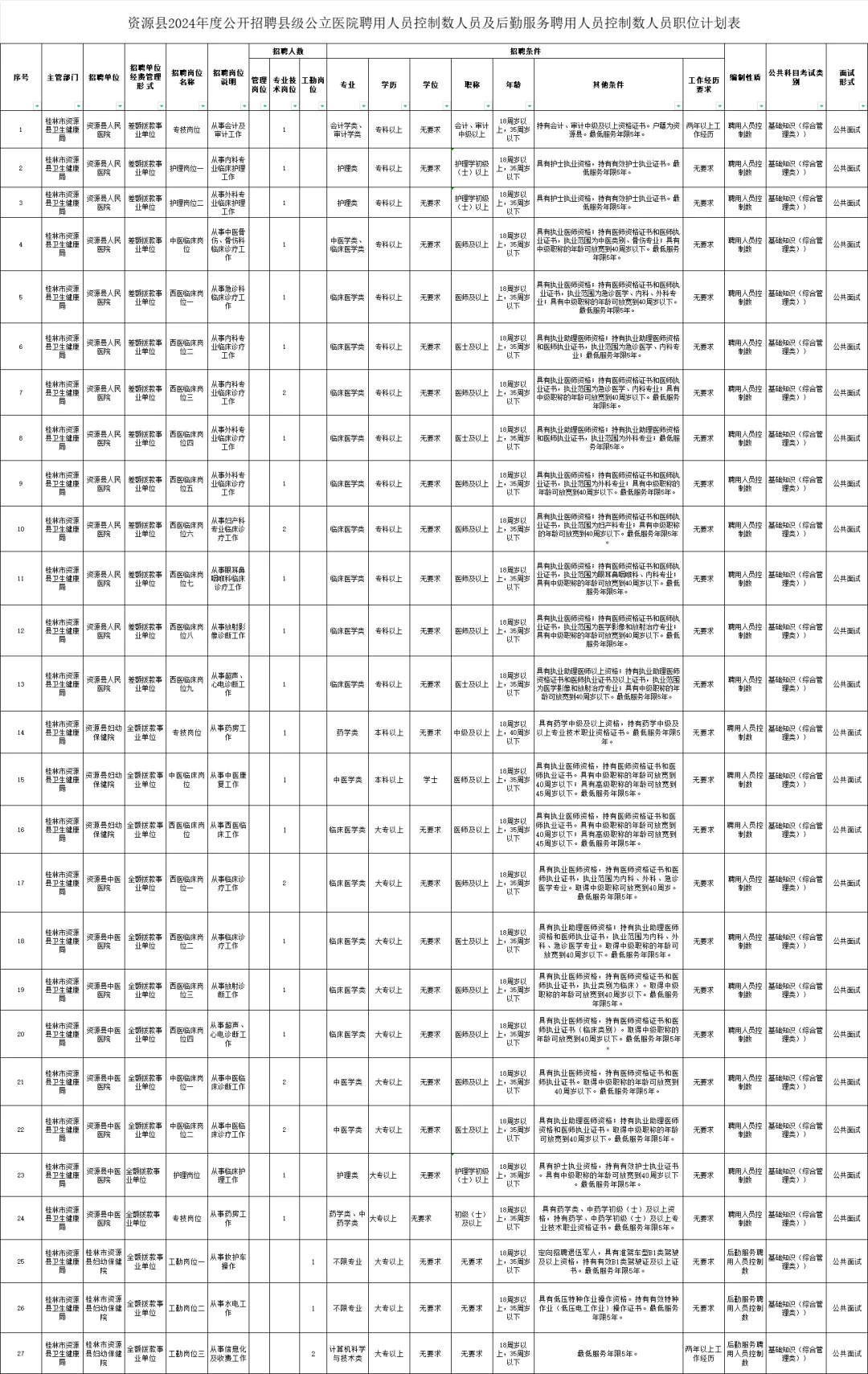 桂林资源县聘控制数岗位27个
