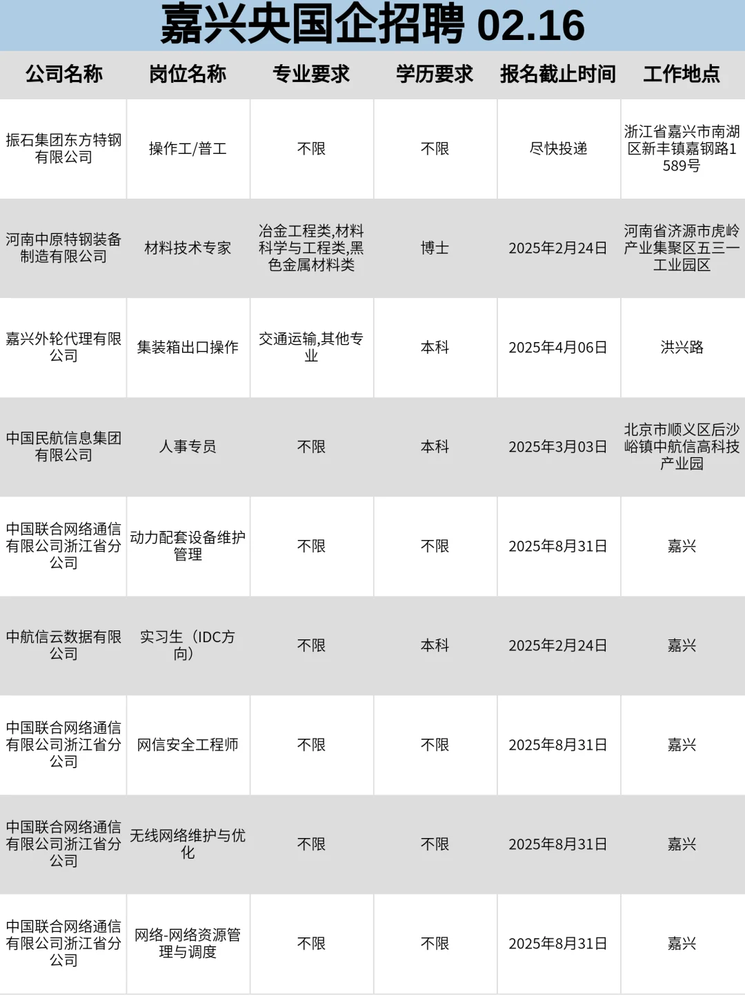 这么香的嘉兴国企确定不投吗？