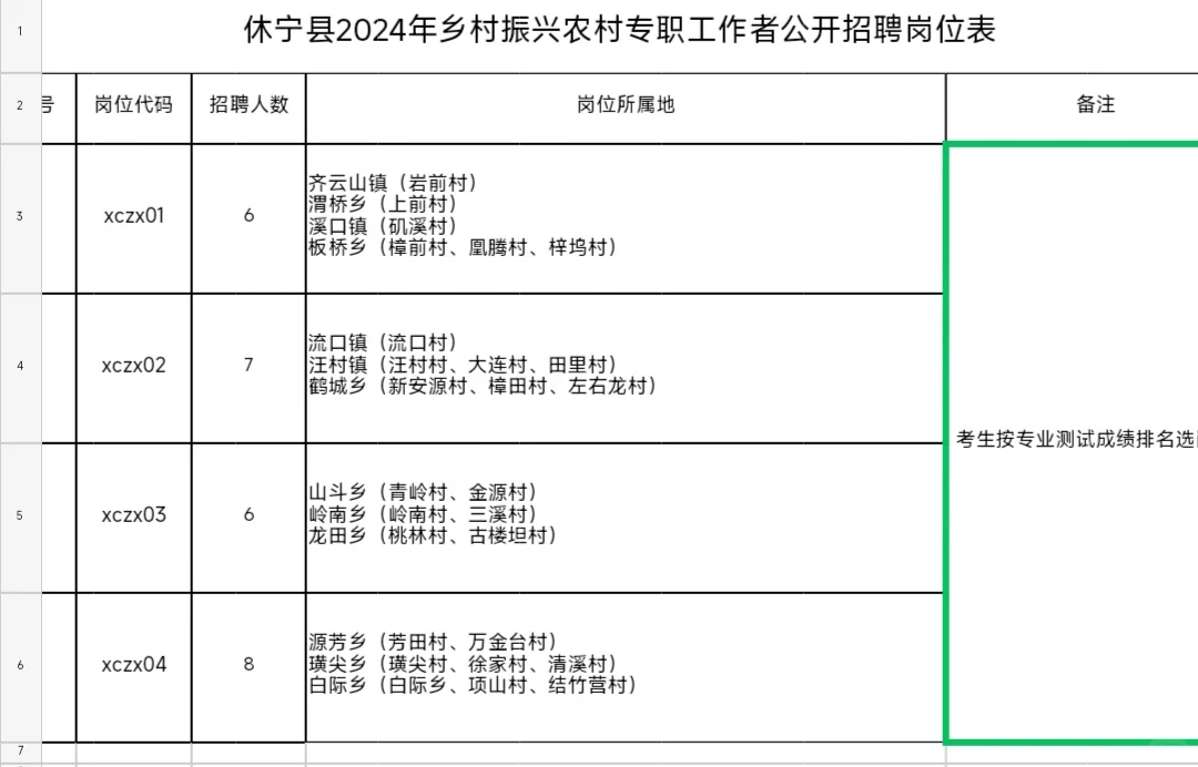 休宁县乡村振兴🔥