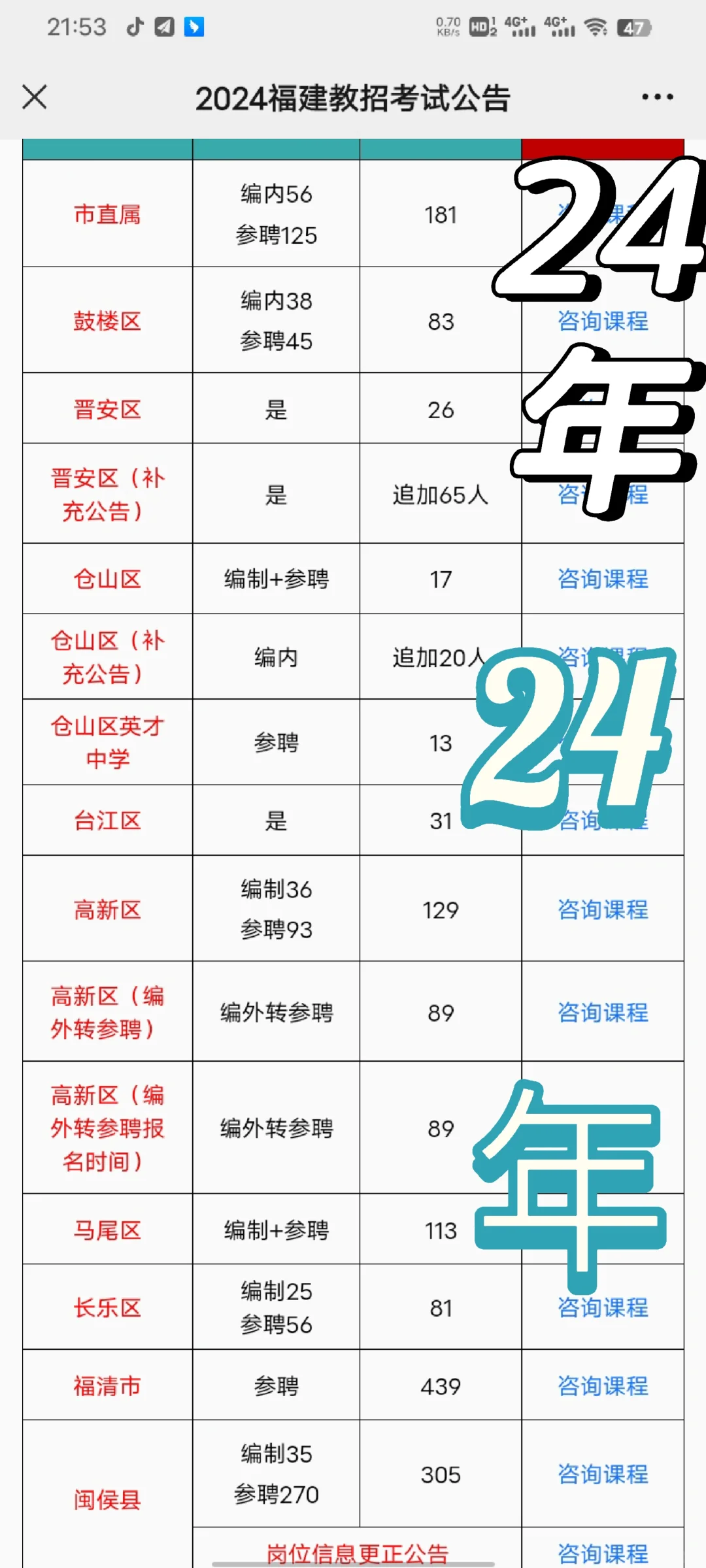 对比看确实参聘变多了，编制变少了。。。