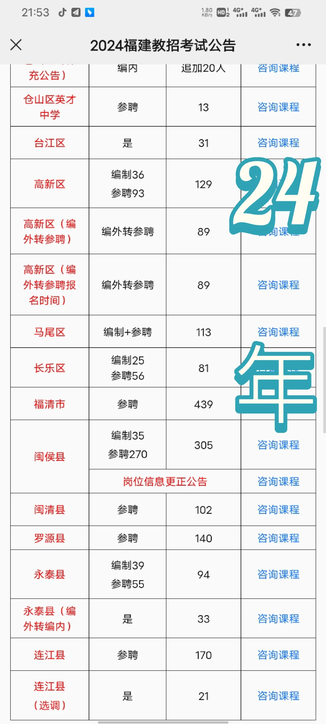 对比看确实参聘变多了，编制变少了。。。