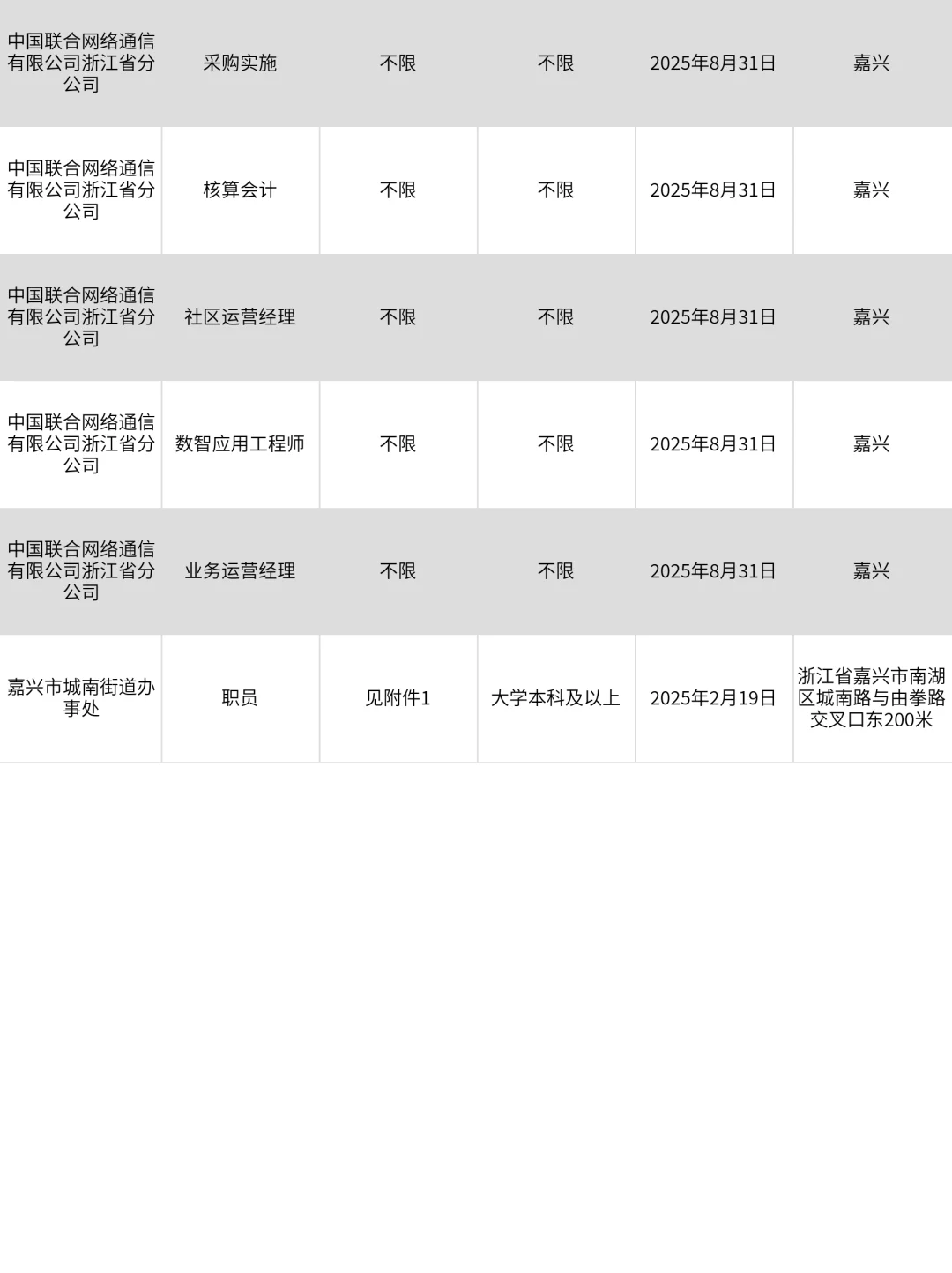 这么香的嘉兴国企确定不投吗？