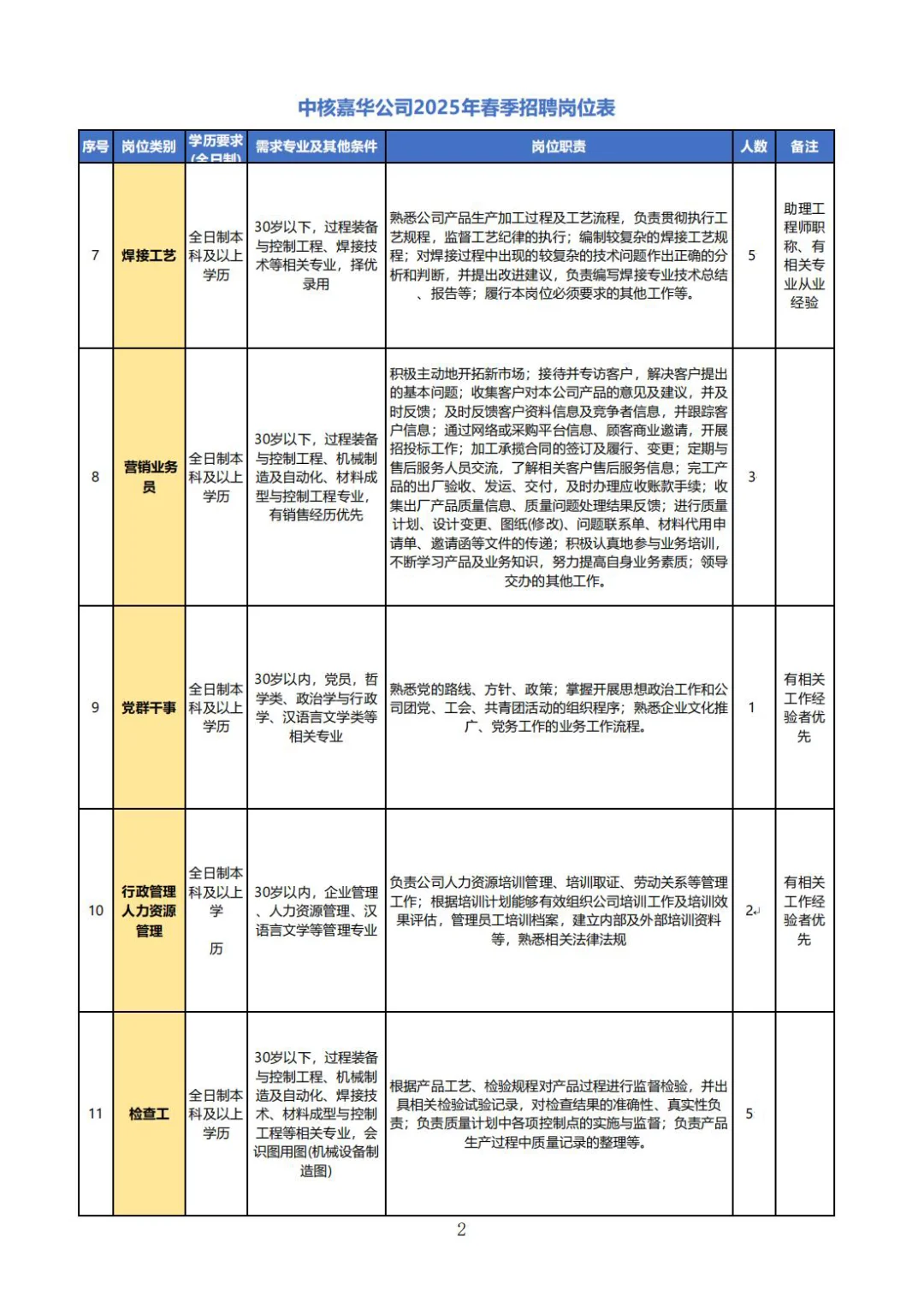 嘉峪关中核嘉华公司zhao聘啦！