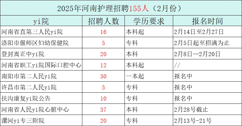 工作！护理生谁还没有！