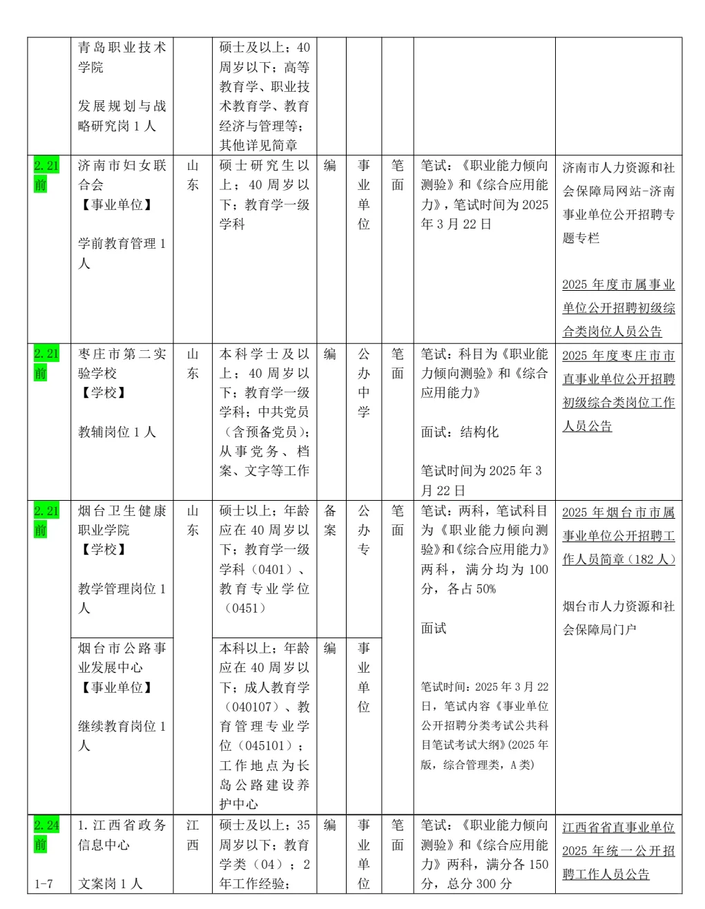 教育学就业‖全国招聘汇总25.2