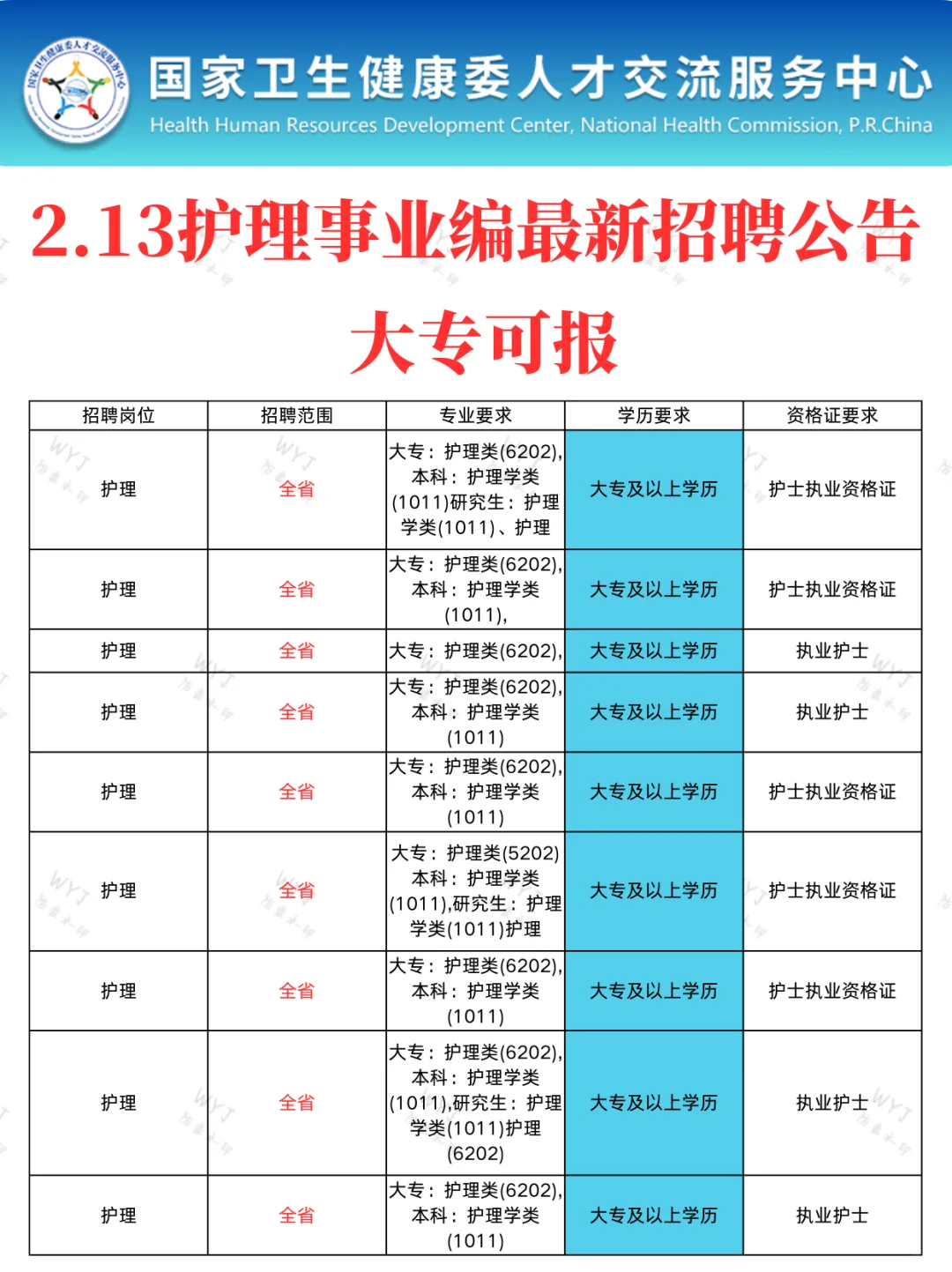 护理人都收到2.13事业编招聘公告了吗？