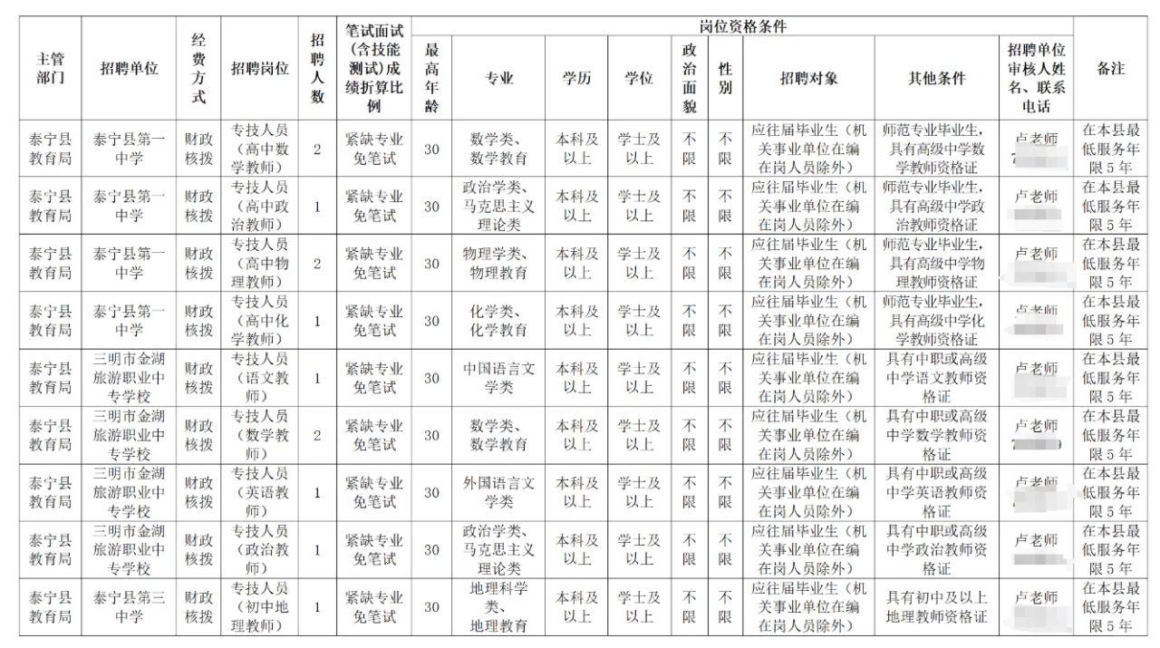 三明泰宁县紧缺教师招聘35人（应往届）