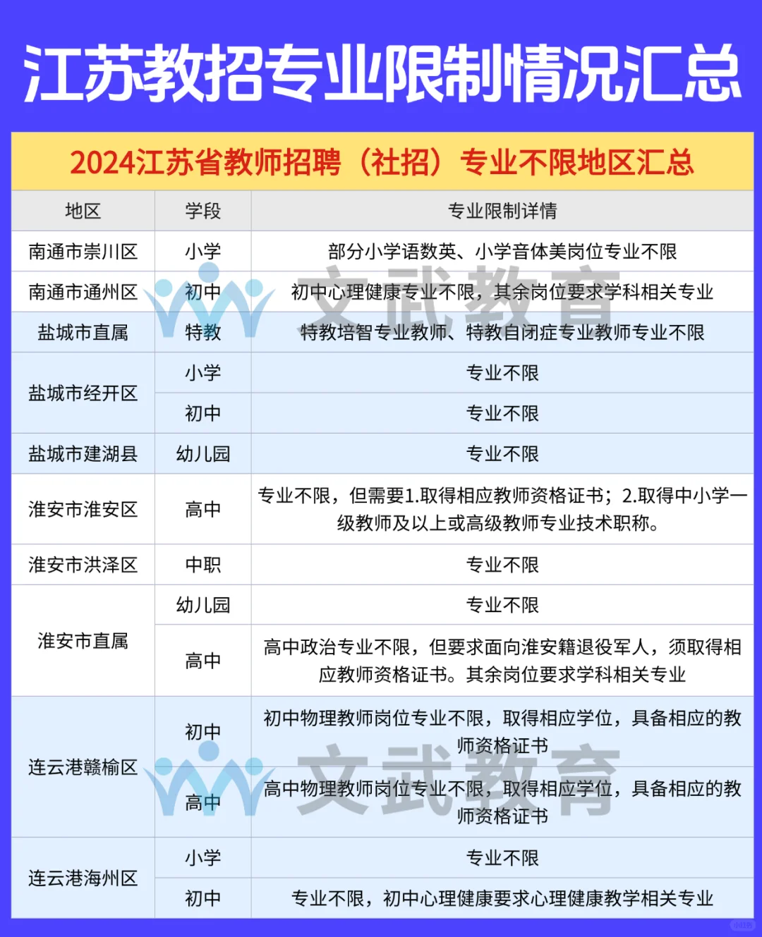 25教招公告发布！有哪些地区不限专业！