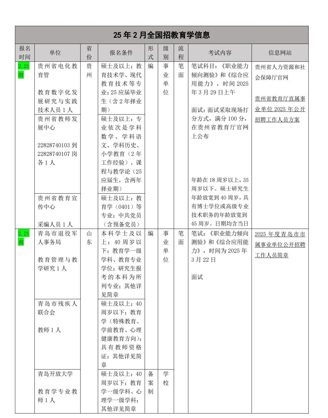 教育学就业‖全国招聘汇总25.2