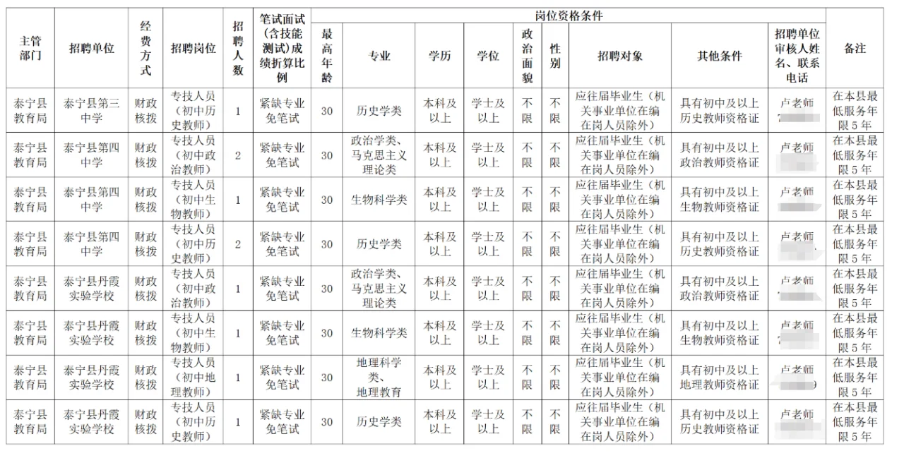 三明泰宁县紧缺教师招聘35人（应往届）