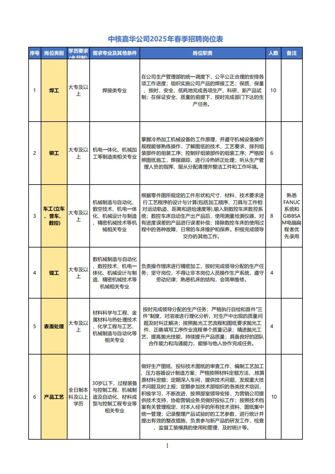 嘉峪关中核嘉华公司zhao聘啦！