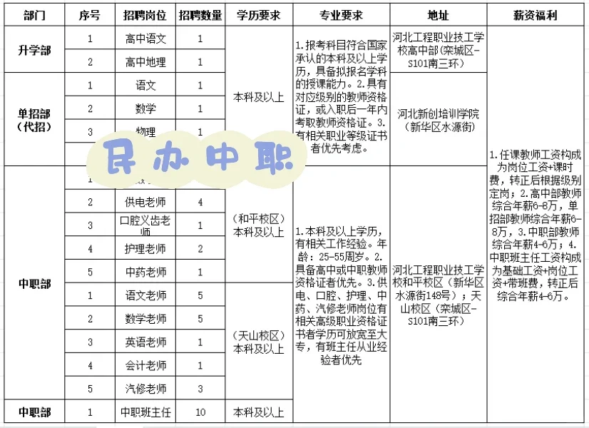 应聘中职教师需要具备哪些条件